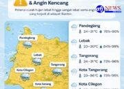 Menghadapi Cuaca Ekstrem Akhir Tahun, Polda Banten Siagakan Call Center 110